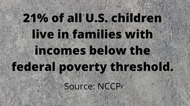 21% of all US children live in poverty